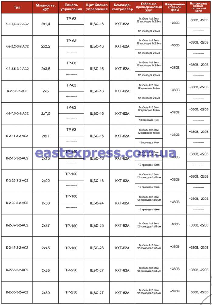 Технические характеристики крановых УКУЭП
